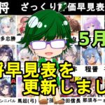 【放置少女副将特集】5月版みんなで作ろう視聴者参加型副将評価早見表！【デフ】