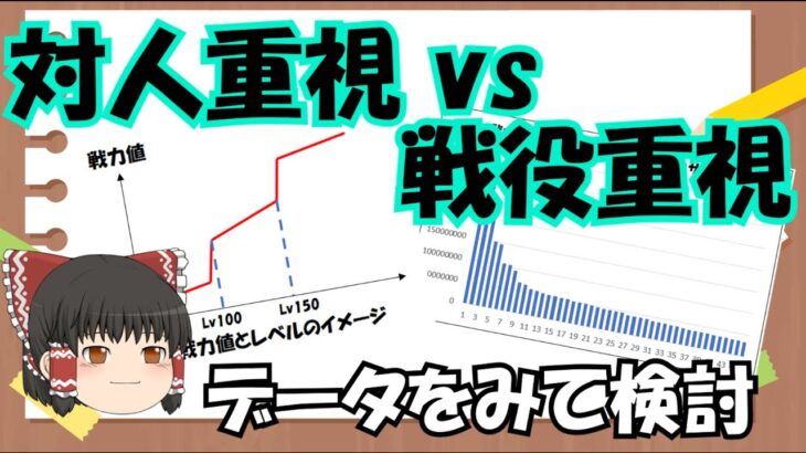 【放置少女 勉強会】対人か戦役か：陣容構築の方針について考える Part1