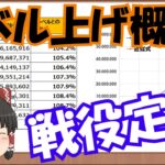 【放置少女 勉強会】レベル上げ概論：レベルと戦役の性質を調べ、レベル上げ要素を数値化していく