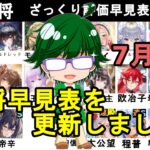 【放置少女副将特集】7月版みんなで作ろう視聴者参加型副将評価早見表！【デフ】