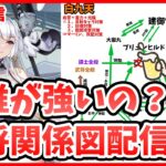 【放置少女】現環境で強い副将はこの子。11月になって放置少女何が革たのか飲み配信