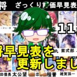 【放置少女副将特集】11月版みんなで作ろう視聴者参加型副将評価早見表！【デフ】