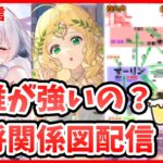 【放置少女】現環境で強い副将はこの子。1月になって放置少女何が変わったのか雑談配信