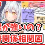 【放置少女】現環境で強い副将はこの子。2月目前の放置少女何が変わったのか雑談配信