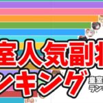 ２月の放置少女人気キャラランキング！！※詳細説明はコメント欄で