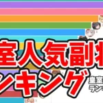 ２月の放置少女人気キャラランキング！！※詳細説明はコメント欄で