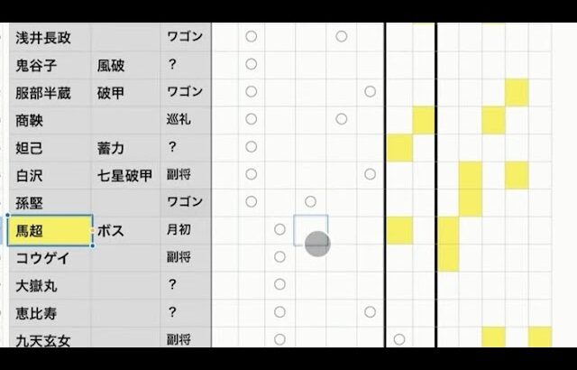 放置少女、忘れ物＆独断と偏見😆今日の更新情報で来る副将、てけてけ👨‍🏫先生の予想表を参考に自分予想動画！