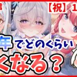 【放置少女】１年のプレーでどれだけ強くなれたのか？結果発表します！