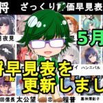 【放置少女副将特集】5月版副将評価早見表！【デフ】