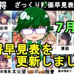 【放置少女副将特集】7月版副将評価早見表！【デフ】