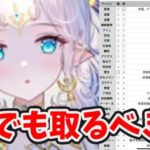 【放置少女】マーリンは今でも登用するべきか？