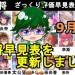 【放置少女副将特集】9月版副将評価早見表！【デフ】