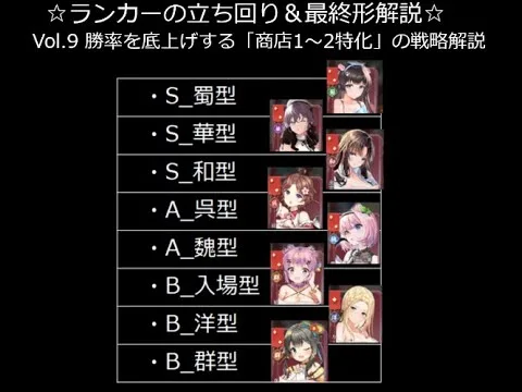 【運命の絵札】勝率を底上げする「商店1～2特化」の戦略解説 ランカーの立ち回り＆最終形実況解説#放置少女#つくし