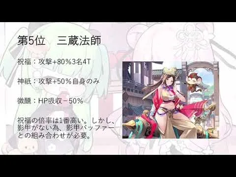 放置少女 バッファー評価ランキング
