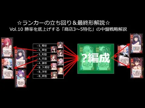 【運命の絵札】勝率を底上げする「商店3～5特化」の中盤戦略解説 ランカーの立ち回り＆最終形実況解説#放置少女#つくし