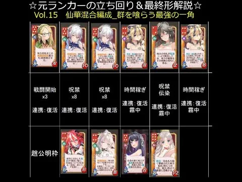 【運命の絵札】仙華混合編成 群を喰らう最強の一角＆実況解説#放置少女#つくし
