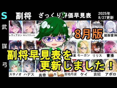 【放置少女副将特集】8月版副将評価早見表！【デフ】