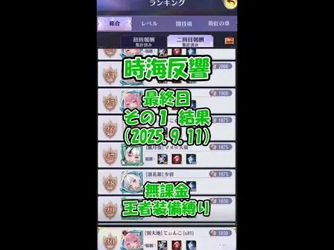 【放置少女】時海反響 最終日（2025.9.11）：総合30位・レベル32位・闘技場21位・ボス戦20位（503ステージまでクリア）　※戦闘なし【ブラウザ版 無課金 王者装備縛り】