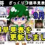 【放置少女副将特集】9月版副将評価早見表！【デフ】