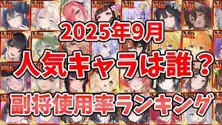 【放置少女】今人気な副将はこれ！カグツチが急上昇！共工はトップ層の地位を確固たるものに。