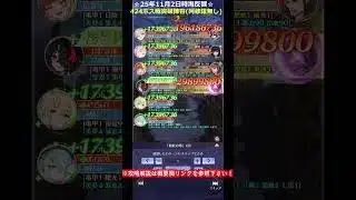 ショート 阿修羅無し 424ステージボス戦陣容解説#解説#放置少女#つくし#放置少女公式クリエイター#運命の絵札#ゲーム#アプリ#shorts