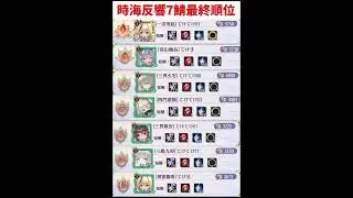 【放置少女】時海反響最終結果。今期もお疲れさまでした！