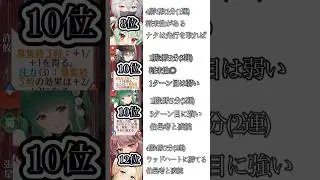 1ターン目のランキング！一時停止推奨？(負けないことを重視してます)【放置少女】「運命の絵札」