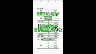 【放置少女】放置少女トリビア その５　宝石枠開放に必要な銅貨量について