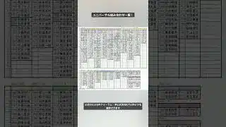 【放置少女】2/17～ ユニバーサル組み合わせ一覧表 #放置少女パートナークリエイター