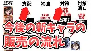 【放置少女】直近の新キャラ販売から周年祭までのEXや聖MRの販売の流れを考察してみた。（娯楽回）