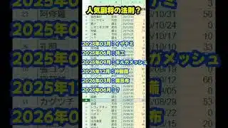 【放置少女】使用率90％を誇る人気副将が登場する周期には法則がある？ #放置少女 #shorts