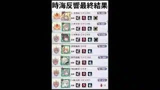 【放置少女】時海反響最終結果の順位。ほぼ前半と変わらない^^;