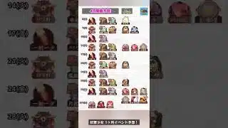 【放置少女】4月イベント予想！ キャラクターは本編動画からチェック！ #放置少女パートナークリエイター