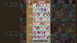 【放置少女】4月再販キャラクター予定表！イベントは本編動画からチェック！ #放置少女パートナークリエイター