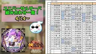 【放置少女】4/14～ ユニバーサル組み合わせ一覧！ 自分の鯖はどこか確認してみて #放置少女パートナークリエイター