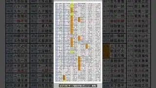 【放置少女】4/27(月)サーバ統合予告まとめ！次々回統合は5/25(月) #放置少女パートナークリエイター