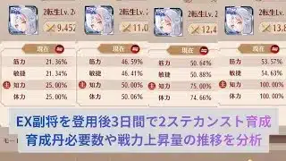【放置少女】EX副将を2ステータスカンスト育成して、25％から100％までの高級育成丹必要数や戦力上昇量の推移を分析しました