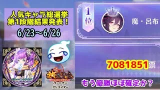 【放置少女人気キャラ総選挙】第1段階結果発表！1位が断トツすぎる、、 #放置少女パートナークリエイター