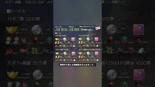 【放置少女】総選挙は課金するべき？高級報酬解除で貰える元宝UP！ #放置少女パートナークリエイター