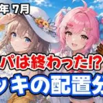 【放置少女】2026年7月 配置分析＆集計上最強の編成（皇室人気副将ランキング付録）