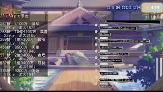 【放置少女】幻・黄忠ガチャ・呂布チョコガチャなど（7月１７日）