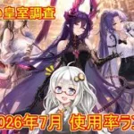 【放置少女】紲星あかりと行く放置少女 人気副将はこの子 2026年7月皇室副将使用率ランキング