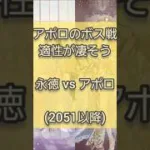 【放置少女】永徳vsアポロのボス戦適性比較