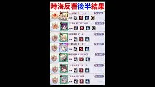 【放置少女】時海反響最終結果。あまり順位落とさずに済んで良かった。